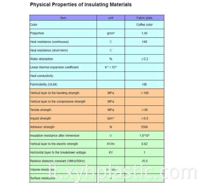 Insulation Material 3021 Orange Phenolic Paper Laminated Sheet